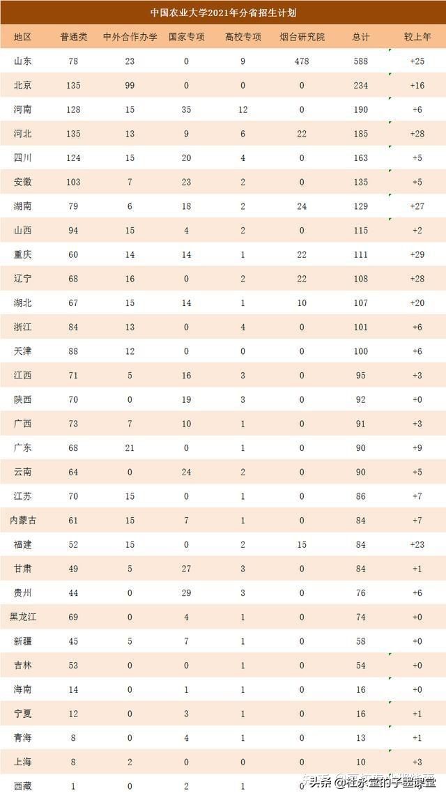 跟随子墨老师来聊聊依研究院招收本科生的985高校，中国农业大学