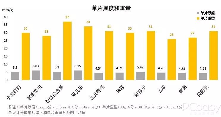 10款国产纸尿裤大横评，谁才是高品质国货之光？