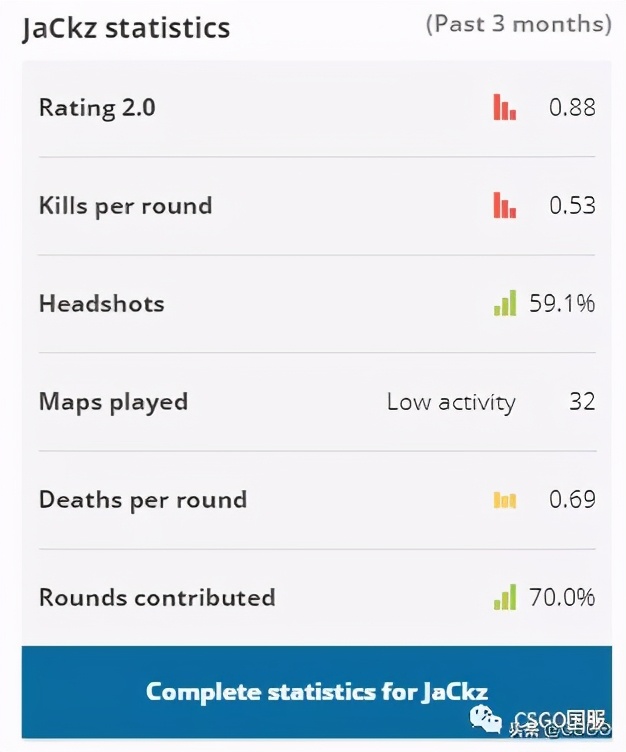 「CSGO杂谈」一顿操作舞舞圈圈，2020职业变阵你看懂了吗