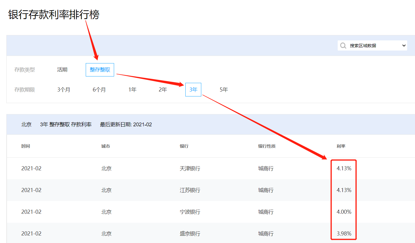 银行大额存单的三年期利率是4.2826%，存50万怎么样？