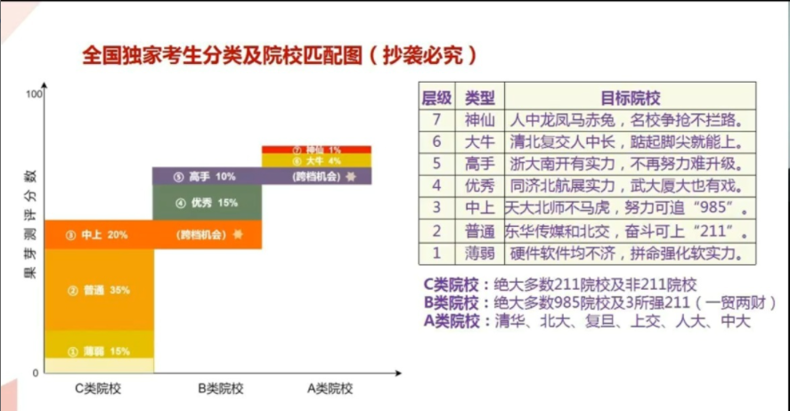 2022年MBA学费及报考条件汇总