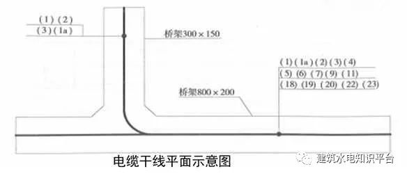 建筑机电安装细部做法（二）-------值得学习和借鉴