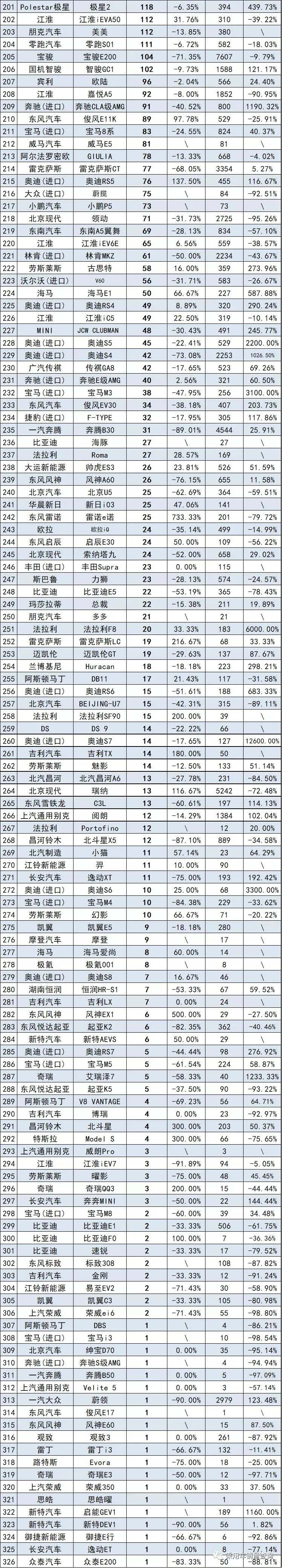 8月轿车、SUV、MPV上险量排行榜 比亚迪成最大赢家？