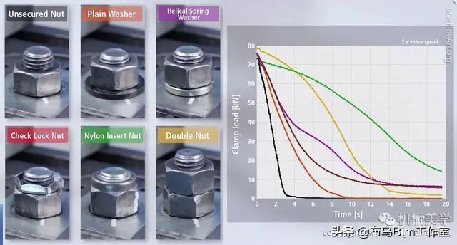 一颗小小螺钉引发的系列安全事故