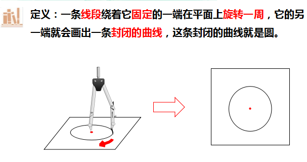 《圆》第一课时易错点集合：半径、直径的概念以及它们之间的关系