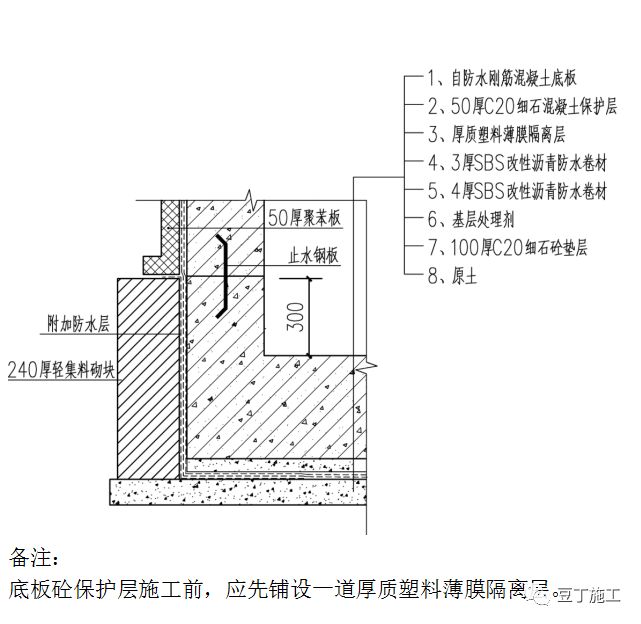 值得看，很全！一线房企建筑地下室防渗漏节点构造标准及施工要求