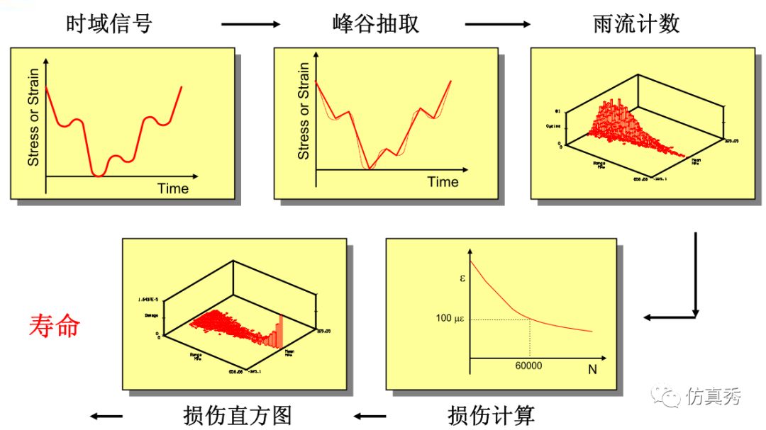 面对职业尴尬，有限元分析不能一年工作经验用十年