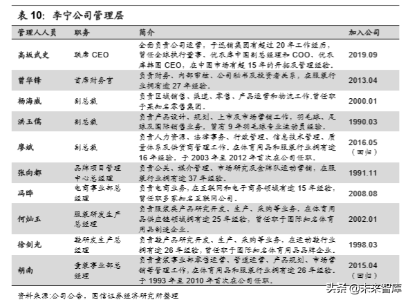 李宁公司深度解析：悟道国潮，再攀巅峰（70页）