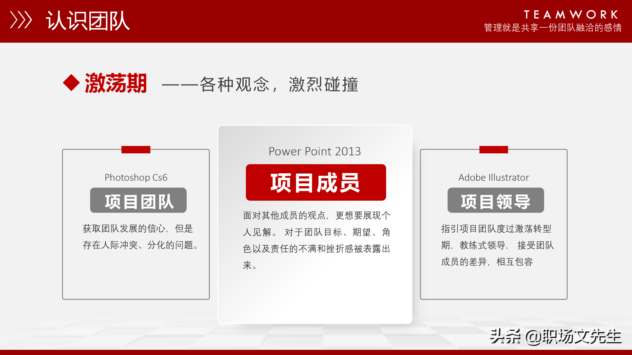 团队能量积聚于一体，37页团队管理培训课件，管理人员带头作用