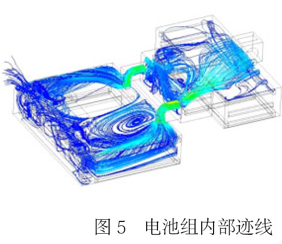 用 Icepak 软件分析并验证某纯电动轿车 电池组热管理系统