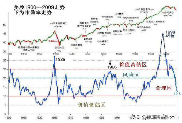 巴菲特手握9007亿现金，公司股价表现却创十年最差，股神老了？