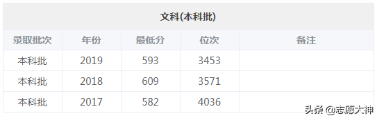 2020考生不得不知道的哈尔滨工业大学数据（附详细专业分数线）