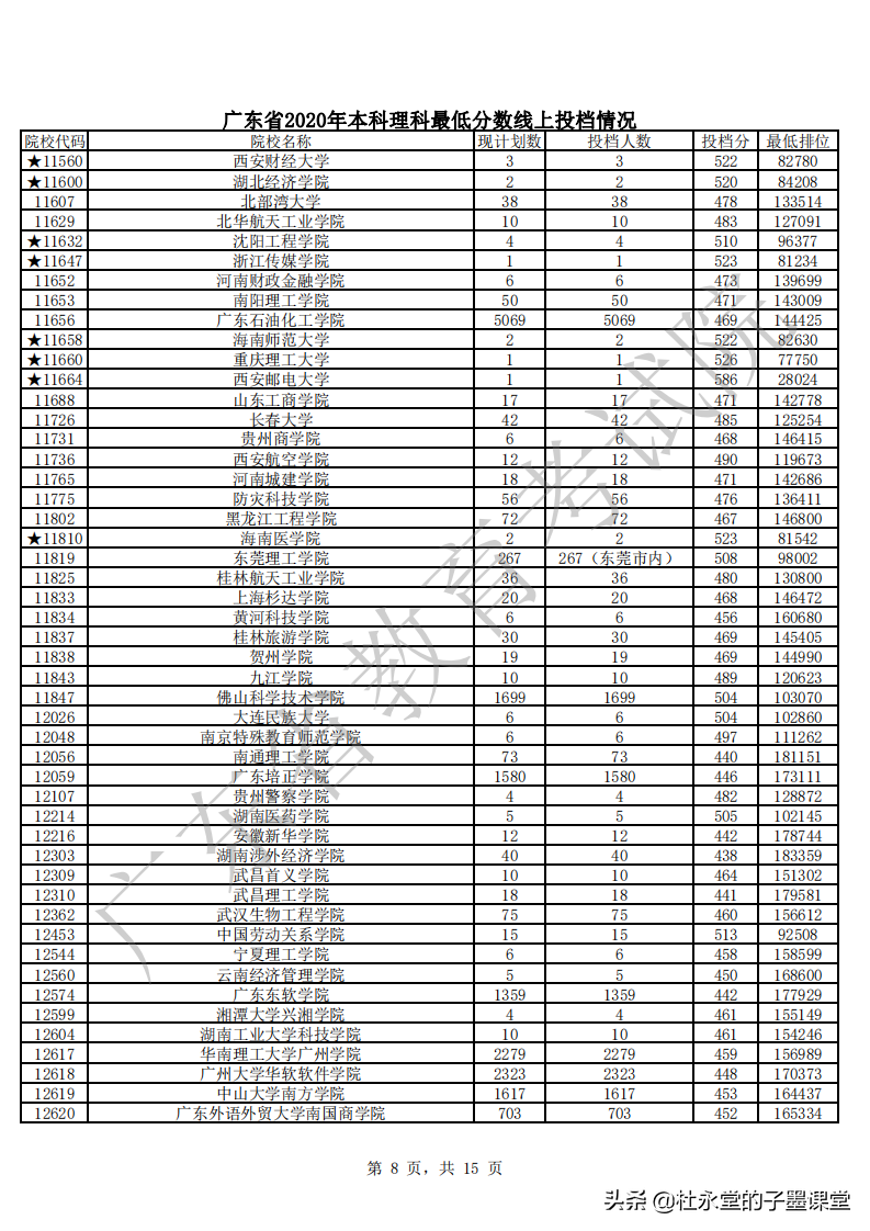 2021广东高考本科线如何？先看2020年本科批次普通文理最低分数线