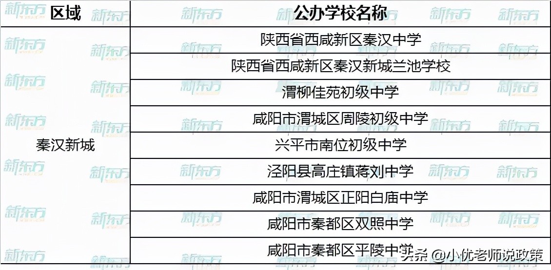 西安各区有哪些公办、民办学校？超全名单汇总