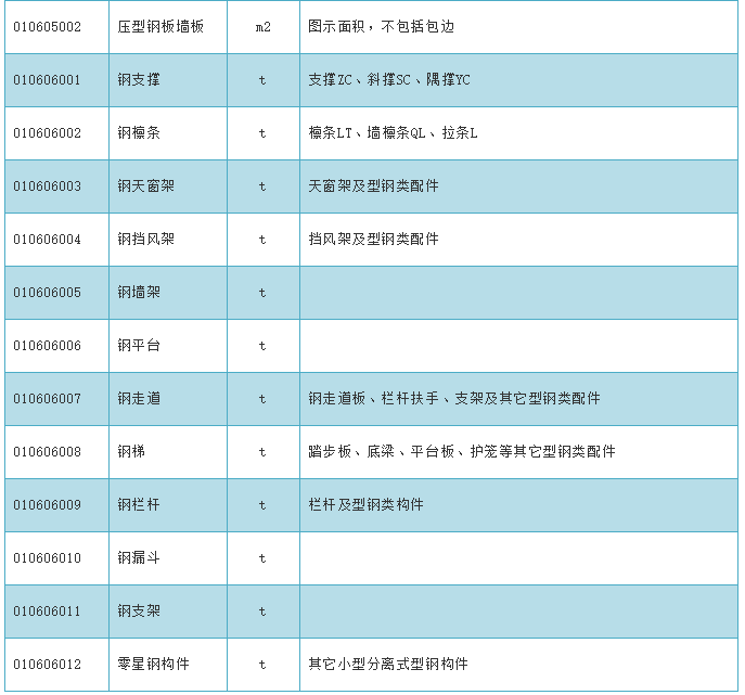 钢构人福利——初学者钢构预算教程