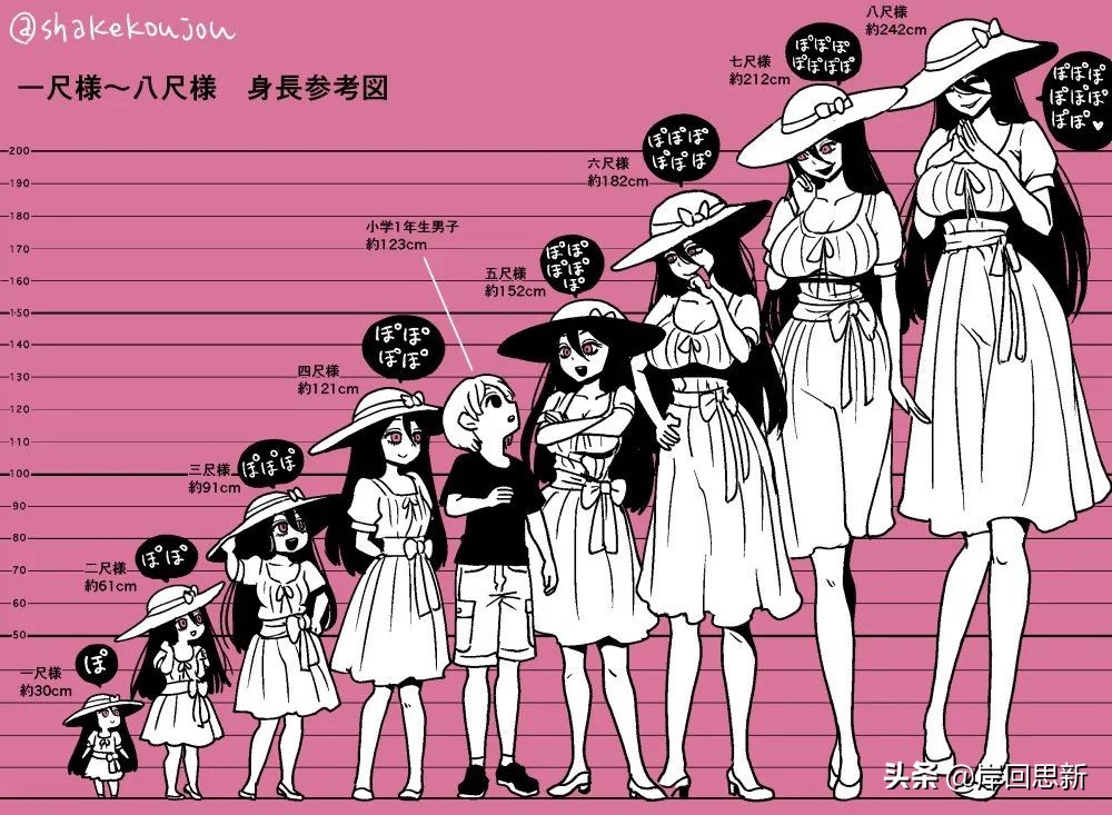 二次元里八尺大人到八万尺大人，小学生男主如何选择？