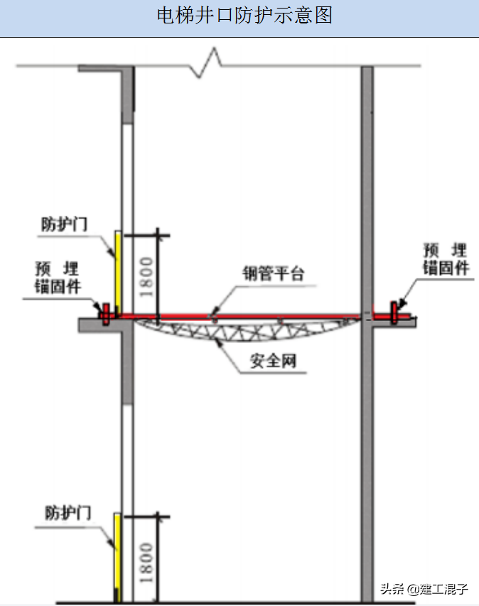 “四口”、“五临边”防护材料要求及技术案例图解