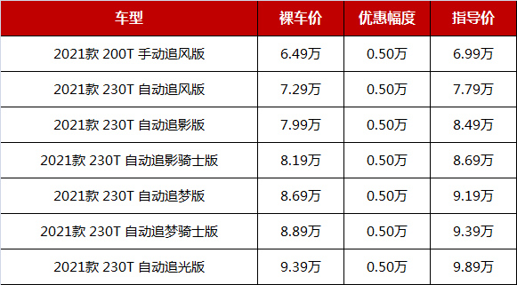 自动挡7.29万起，三款10万以内的紧凑型轿车行情，哪款更值得买？