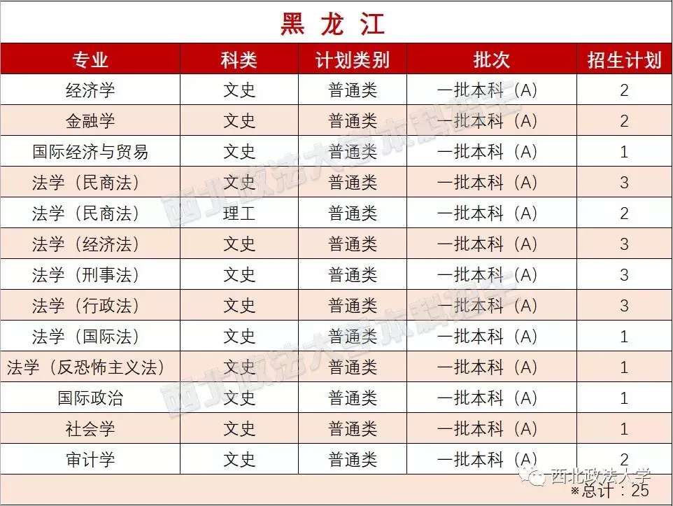 考多少分能上政法？近3年西北政法大学各专业录取分数线汇总！