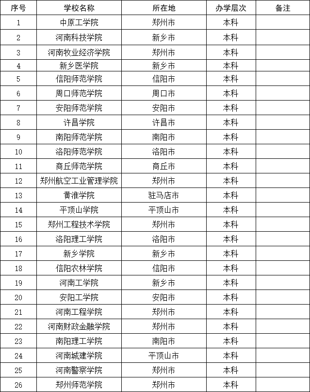 河南省二本院校大全（河南省二本院校大全艺术类）-第1张图片-科灵网