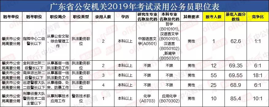 高要南岸招聘（57）