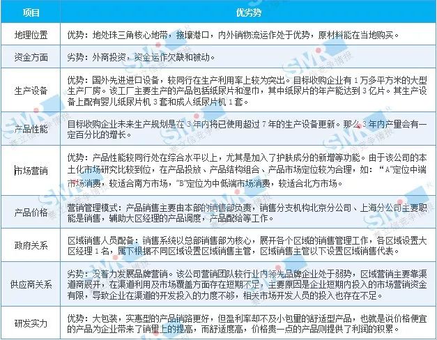 纸业巨头进入细分市场的竞争情报实战案例