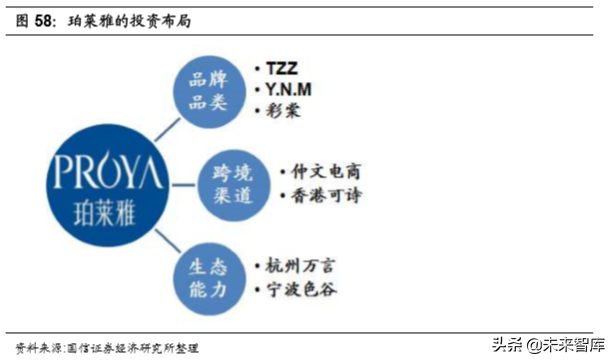 化妆品行业专题：美妆双雄各显千秋