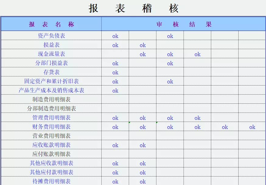 招聘会计模板（全套财务分析模板）