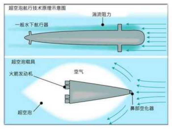 俄罗斯波塞冬鱼雷有多恐怖？一枚可引发9级海啸，摧毁半个美国