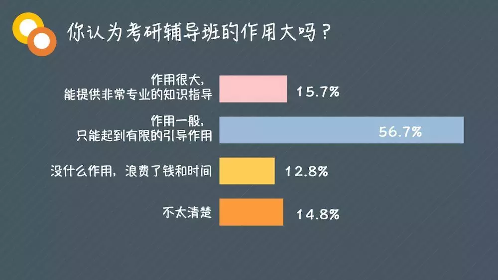 那些考研的大学生，就是不甘心被论堆儿而已 | 大学声调查
