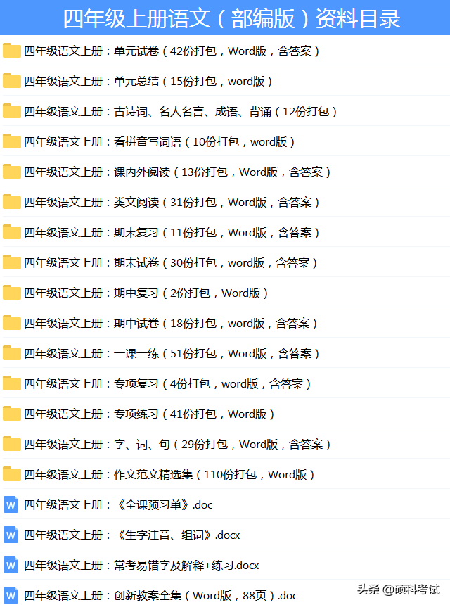 1-6年级必考12类应用文写作方法全归纳（附范文）很全面，收藏好