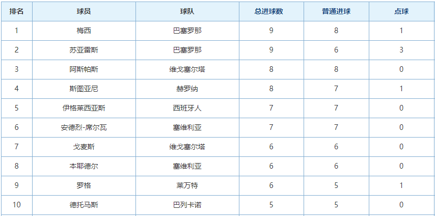 叫席尔瓦的有很多(到底几个席尔瓦？盘点足坛四大席尔瓦)