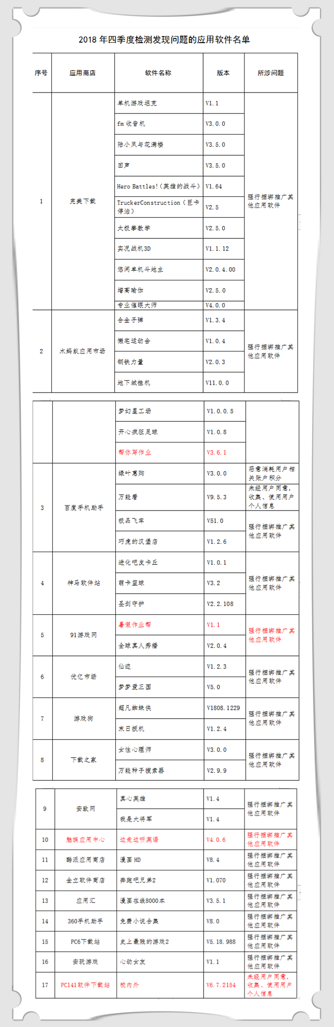 “猿题库”等5款教育类APP因违规被责令整改或下架，你在用吗？