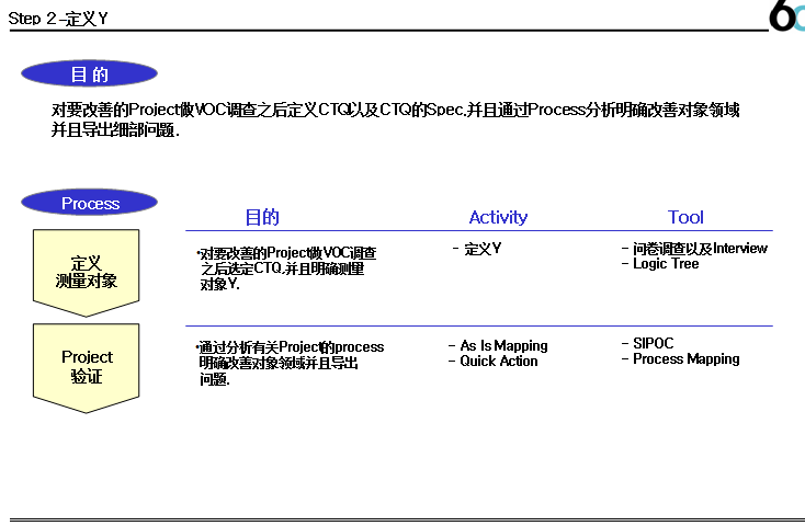 通用GE｜六西格玛黑带全套经典培训课件