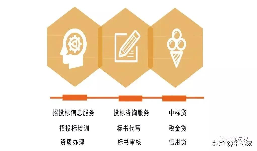 专业标书代写 | 承诺废标全额退款