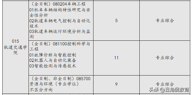 上海应用技术大学开通预调剂，要求低，专业缺额多，调剂可速报