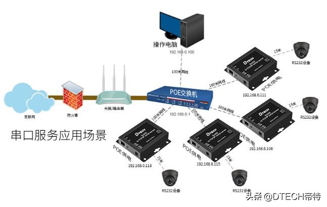 RS232串口服务器在变电站控制中的应用，教你节约时间、成本