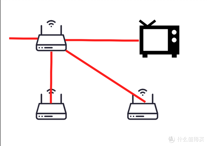 用四套房子，踩过坑的老叔用亲身经历告诉你到底怎么组全屋wifi