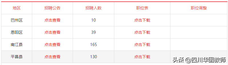 2022四川省巴中市教师招聘考试历年分数及考情分析