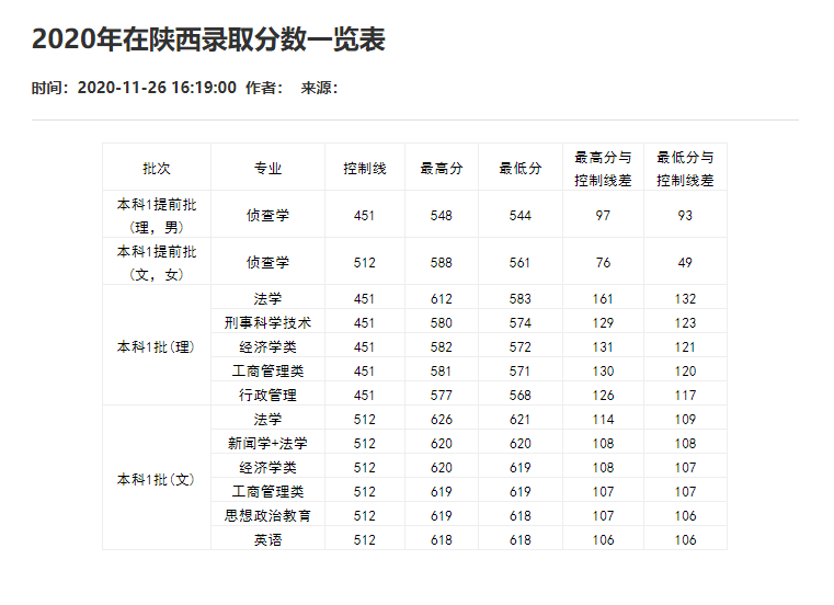 刚刚！2021重庆市高考分数线重磅公布！