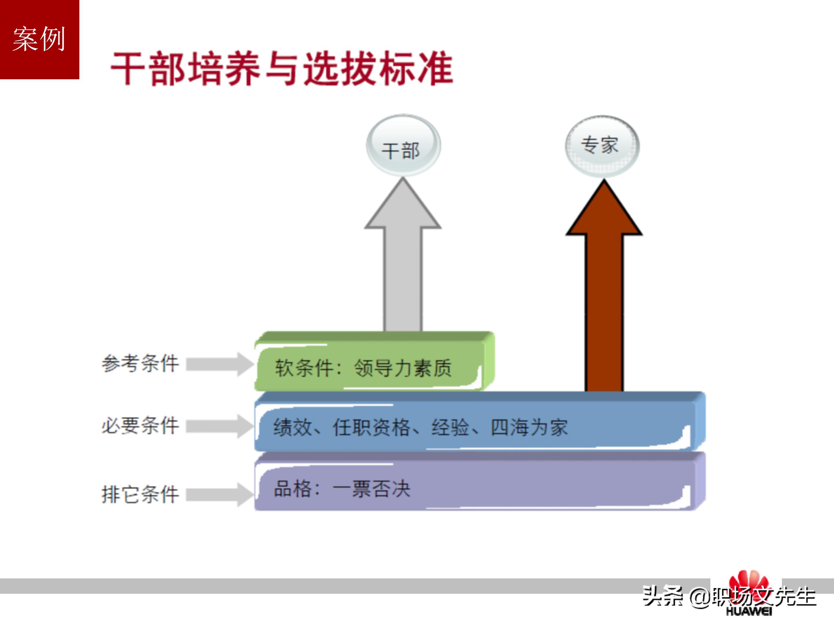 华为培训的运作模式，37页华为员工培训体系建设PPT，干货满满