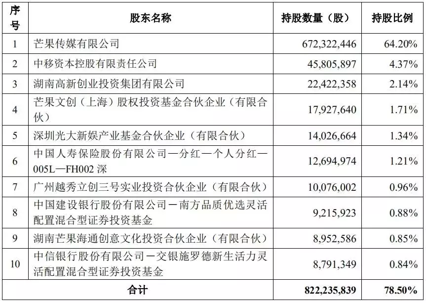 咪咕视频世界杯海报(中移动16亿入股芒果超媒，运营商内容探索新尝试)