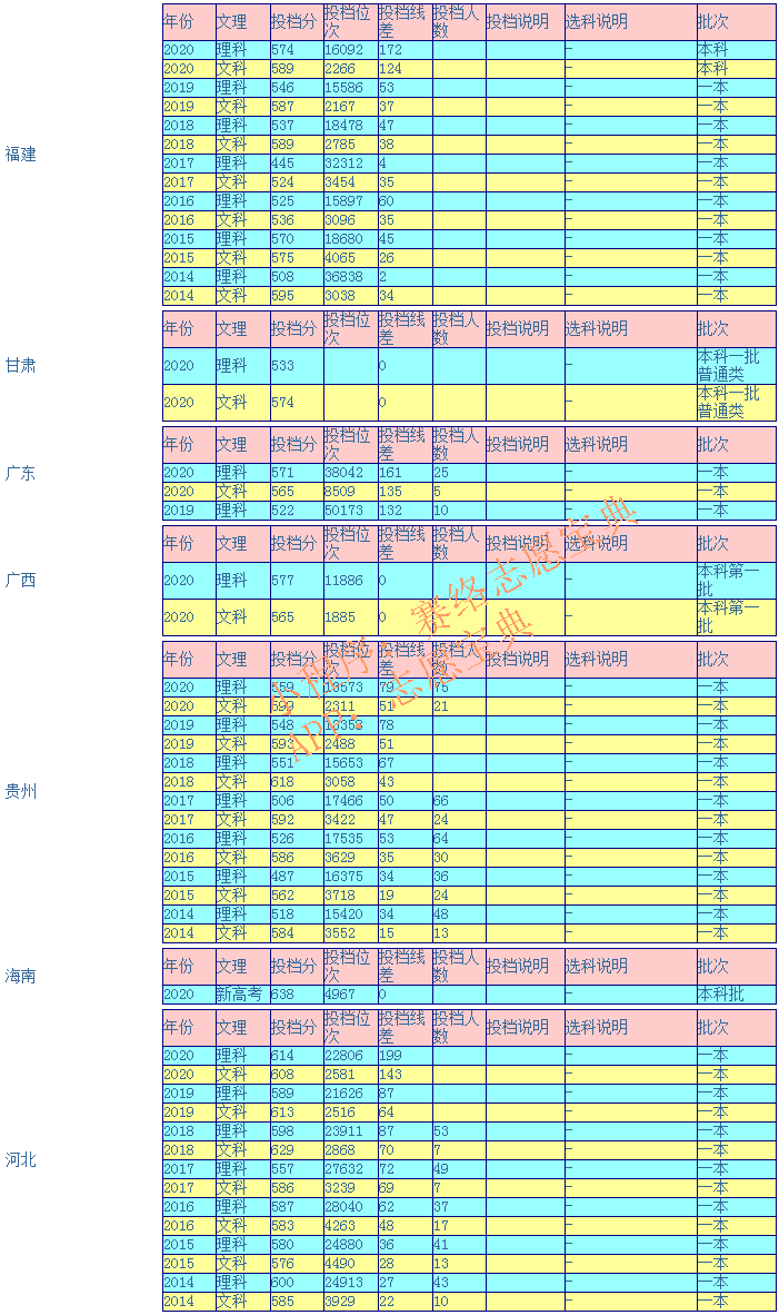 宁波大学录取分数是多少？往年录取难度大吗？