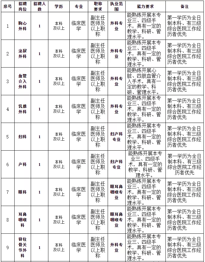 [广西] 合浦县人民医院，2020年招聘医师、医技等168人