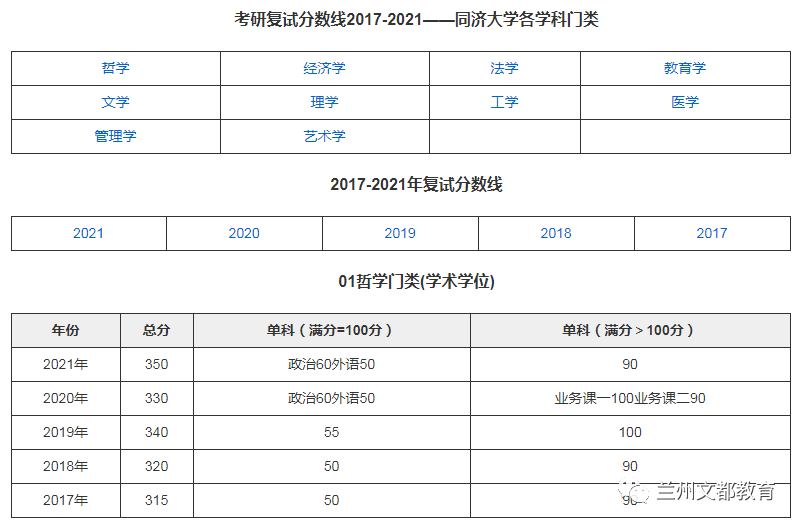 名校近5年大数据丨同济大学