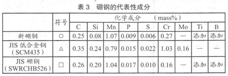 日本螺栓用钢的最新发展