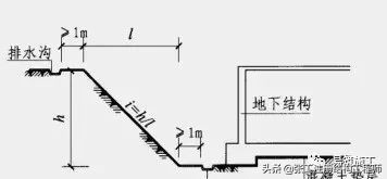 基坑支护怎么做，一下子全明白了