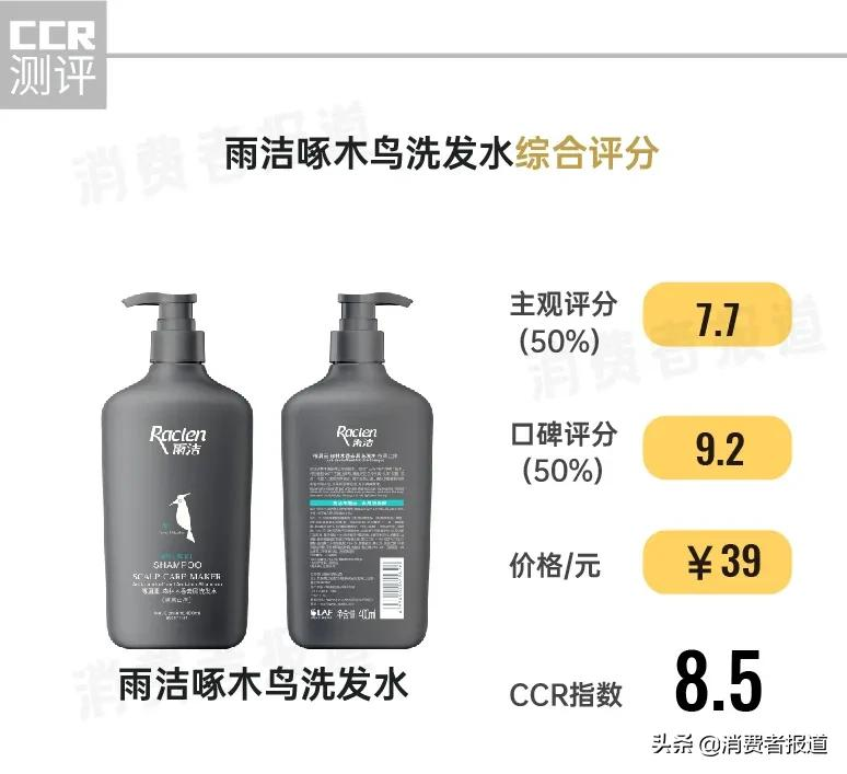 去屑洗发水体验、口碑报告:去屑好评率高达93%,消费者表示“像啄木鸟一样,将头屑吃光”