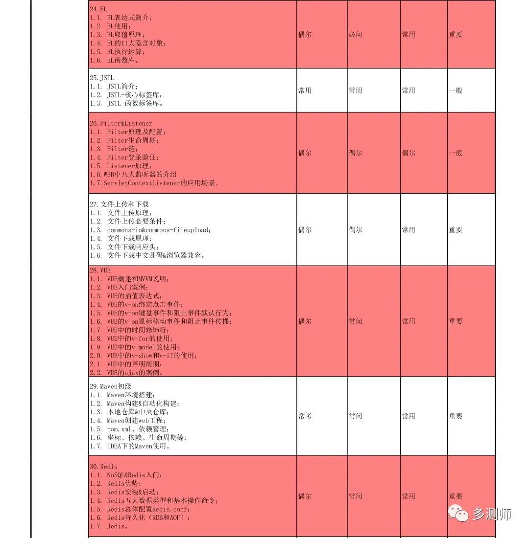 Jvae从零到壹