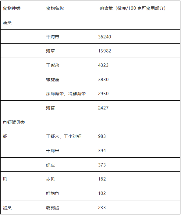 不含碘的前20种蔬菜（无碘饮食清单分享）